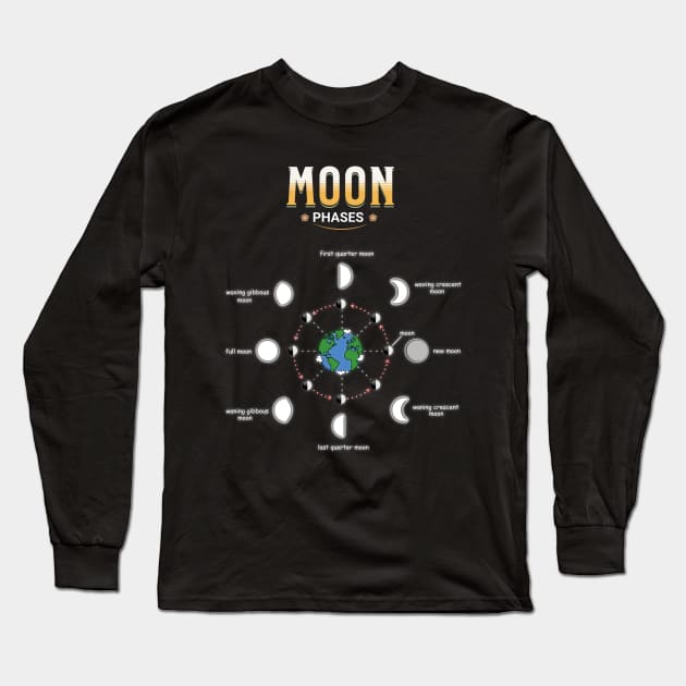 Eight phase Moon cycle Long Sleeve T-Shirt by SuperBeat